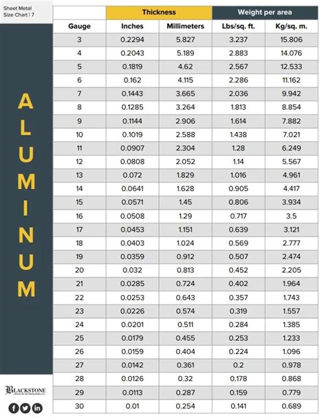 1 16 inch thick sheet metal|aluminum sheet metal 1 16.